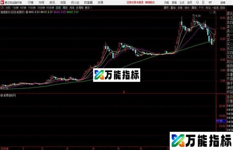 超牛提前介入公式源码 /副图 通达信 贴图 EA-万能指标公式