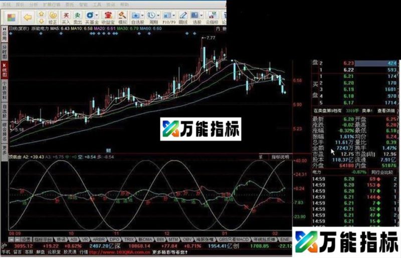 绿跑红看指标公式 EA-万能指标公式