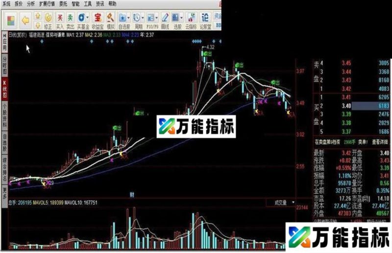 同花顺利多买卖主图源码 EA-万能指标公式