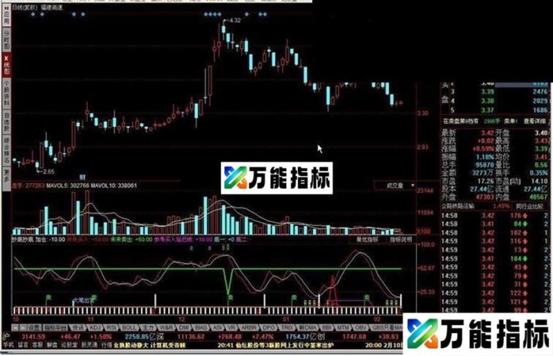 同花顺抄底指标 EA-万能指标公式