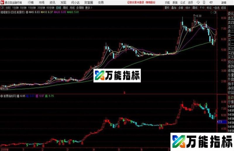 通达信经传BS买卖点指标 EA-万能指标公式