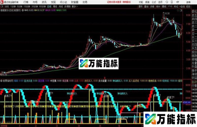 鸿运飞龙神仙脚 别让庄跑了通达信公式 副图 源码附图 EA-万能指标公式