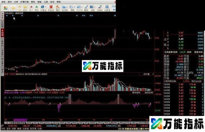 逃顶公式A 消失建仓 EA-万能指标公式