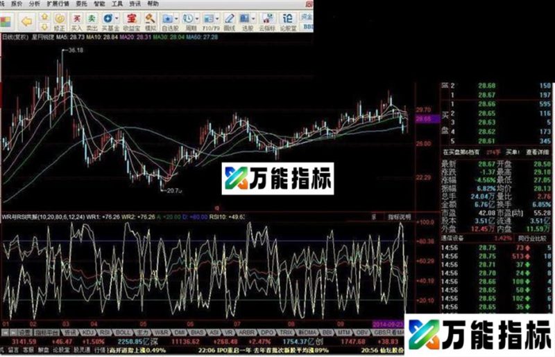 WR与RSI共振 EA-万能指标公式
