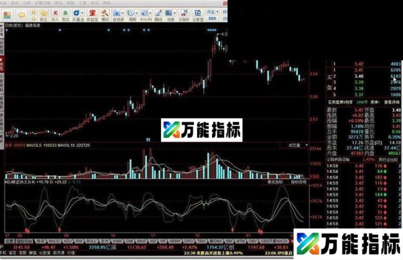 KDJ修正 EA-万能指标公式