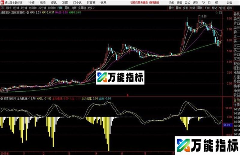 通达信主力进场+主力轨迹源码 EA-万能指标公式