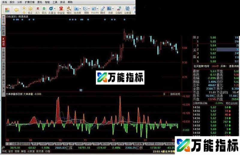 同花顺大单净量修改版 EA-万能指标公式