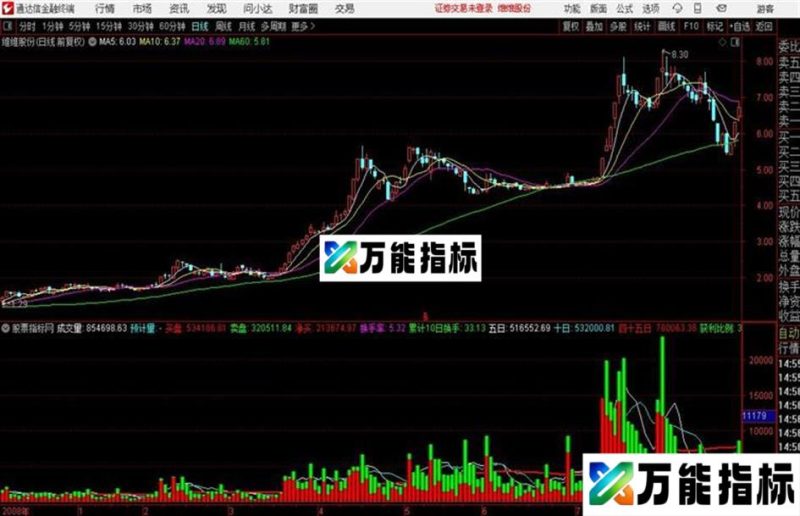 通达信彩色立体成交量 EA-万能指标公式
