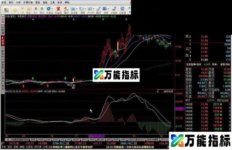 买卖点BS(自己用) EA-万能指标公式
