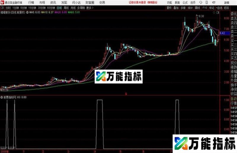 同时出现副图 源码 帖图 提示说明 EA-万能指标公式