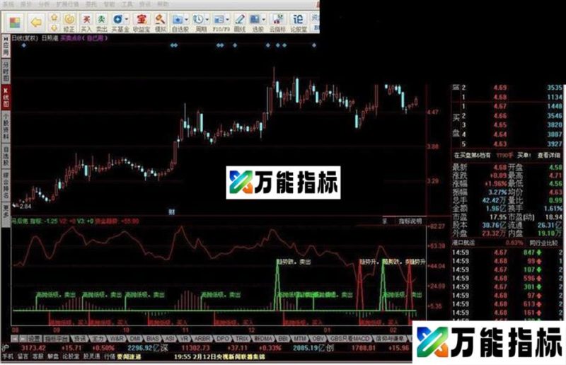 马后炮源码附图 EA-万能指标公式