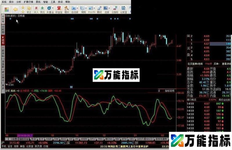 主吸副图源码附图 EA-万能指标公式