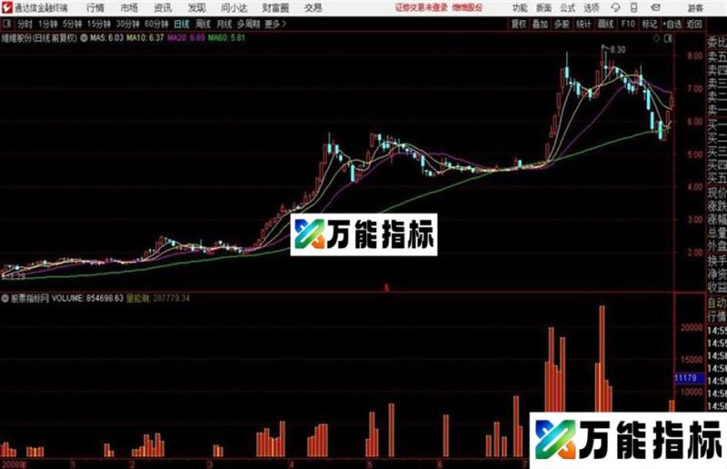 通达信〖游资动能1号之能量潮〗副图能量潮信号出现买消失卖 EA-万能指标公式