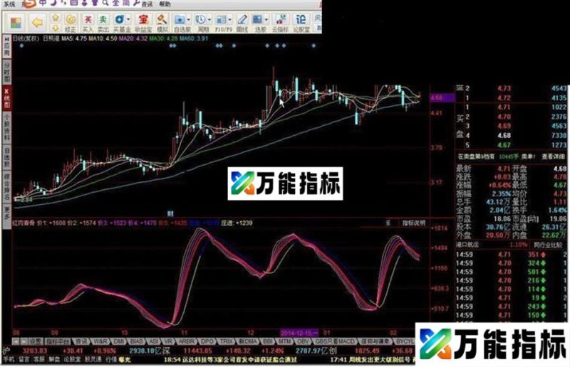 同花顺红肉青骨源码附图 EA-万能指标公式