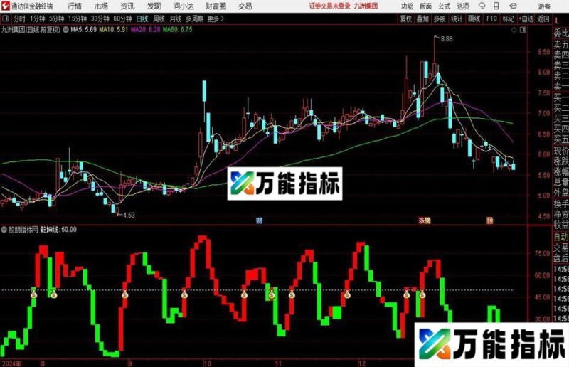通达信乾坤黑马指标公式 EA-万能指标公式