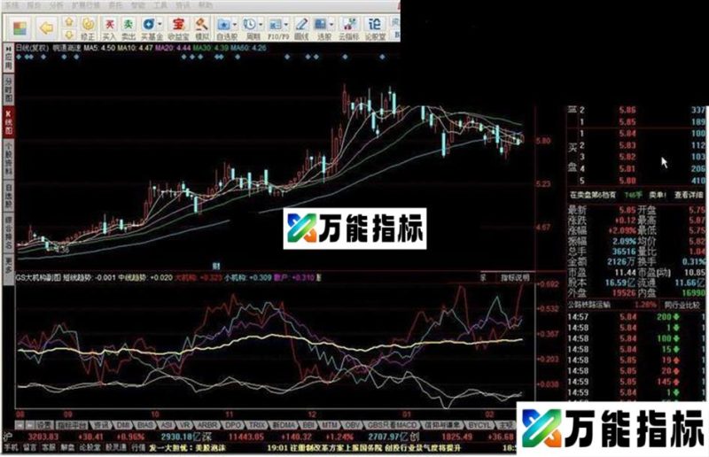 同花顺大机构副图源码 EA-万能指标公式