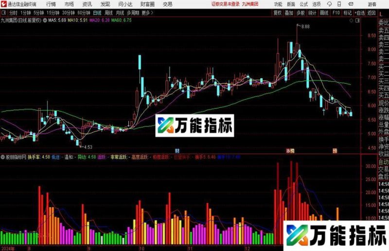通达信彩虹换手指标公式 EA-万能指标公式