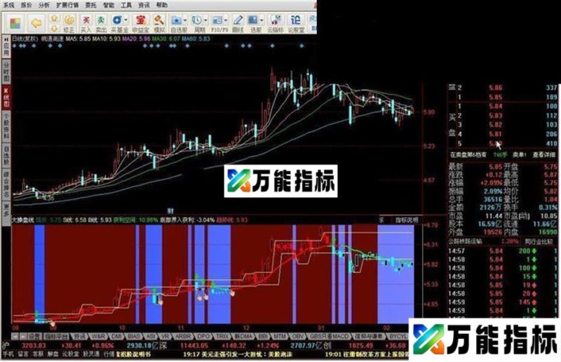 同花顺大操盘线源码 EA-万能指标公式
