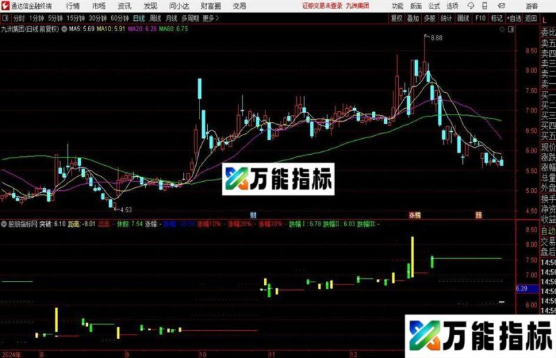 通达信变盘出击主图指标公式 EA-万能指标公式