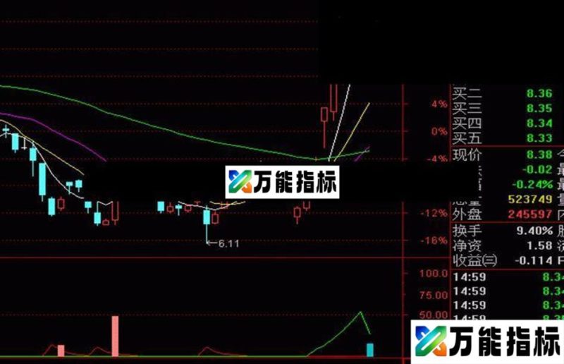 本人新改进的指标，准确率90%以上。预祝大家羊年大吉！ EA-万能指标公式