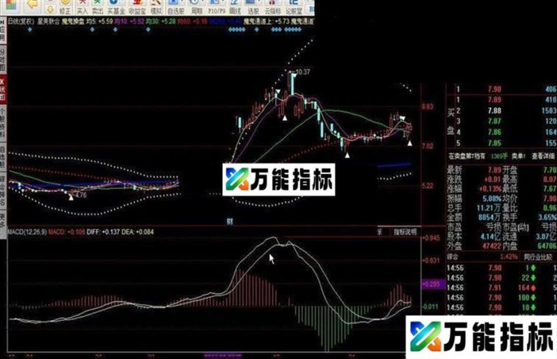 同花顺魔鬼操盘指标公式 EA-万能指标公式