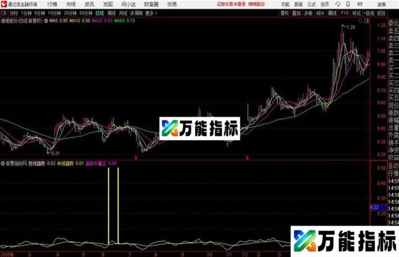 只要牛股必有信号的〖超级牛魔王〗通达信指标 副图 源码附图 EA-万能指标公式