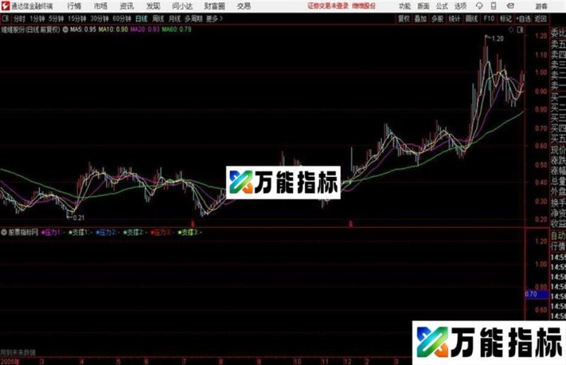 通达信顶底趋势主图画线指标 EA-万能指标公式