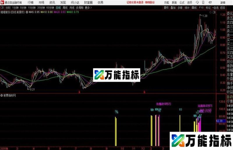 筹码锁定上涨不止通达信公式 副图 源码附图 EA-万能指标公式