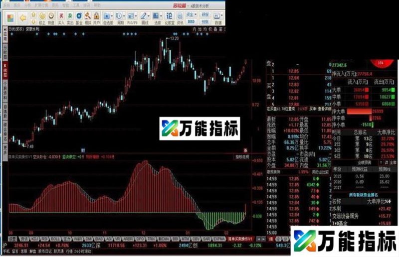 简单买卖操作V1源码附图 EA-万能指标公式