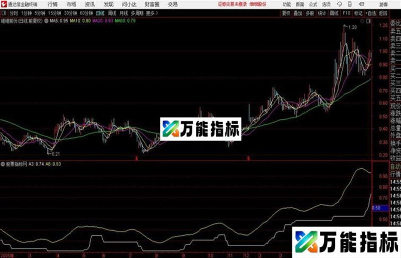 百日就能翻番!信不信通达信公式 副图 源码附图 EA-万能指标公式