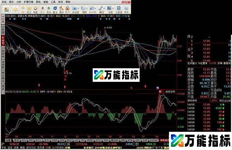 神奇底顶源码附图 EA-万能指标公式