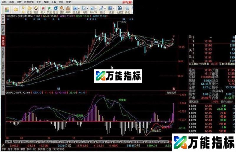 MACD底背离源码附图 EA-万能指标公式