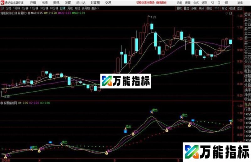 分享一个实战指标:波段买卖交易成功率90%以上主抓上升大波段无未来! EA-万能指标公式