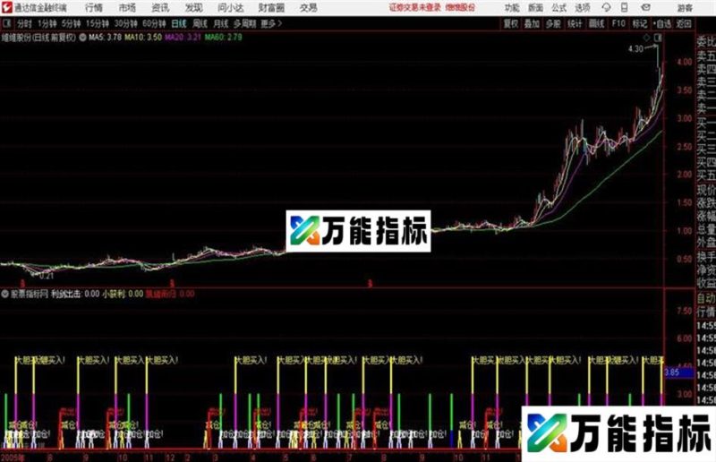 通达信大胆买入指标 EA-万能指标公式