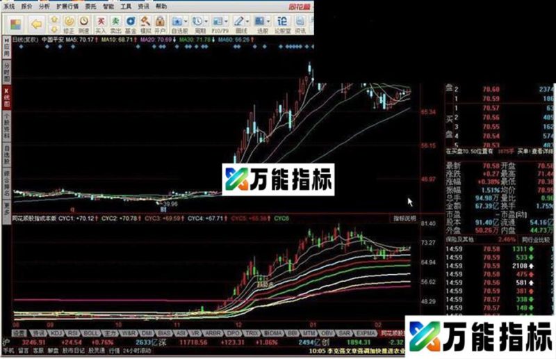 同花顺股指1分钟成本版 EA-万能指标公式