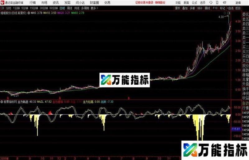通达信主力监控之王指标公式 EA-万能指标公式