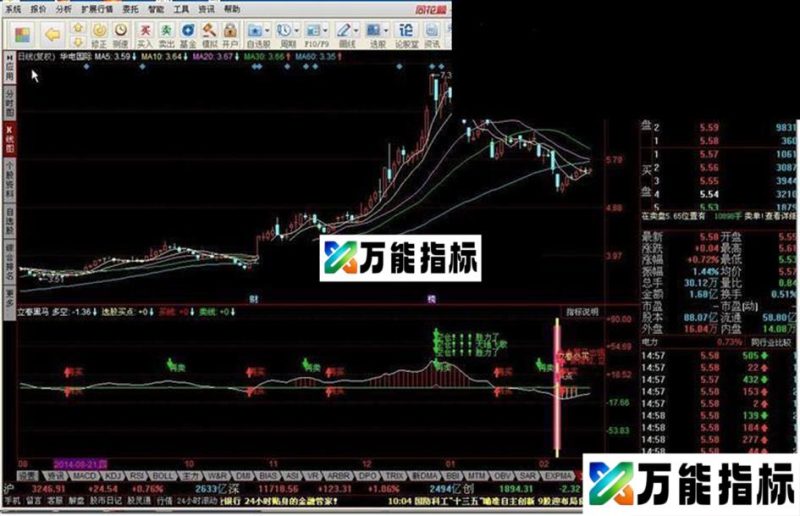 立春黑马源码附图 EA-万能指标公式