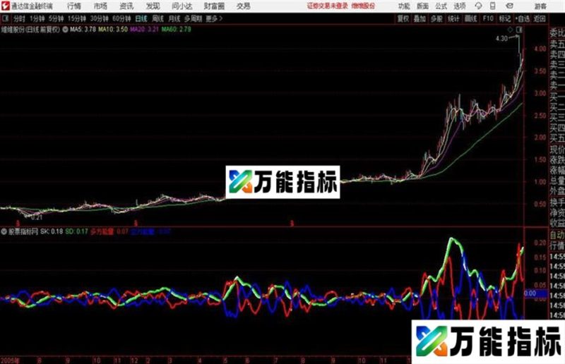 通达信多空博奕 EA-万能指标公式