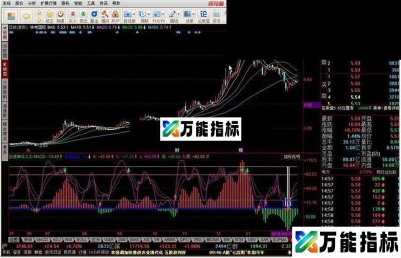 白浪神买卖源码附图 EA-万能指标公式