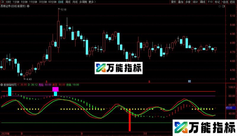 通达信好波段 〖绝对控盘〗中线玩家的宝物副图/选股指标源码分享 EA-万能指标公式