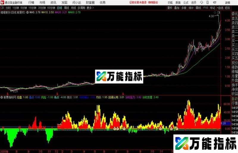通达信主力持仓线副图 源码分享 EA-万能指标公式