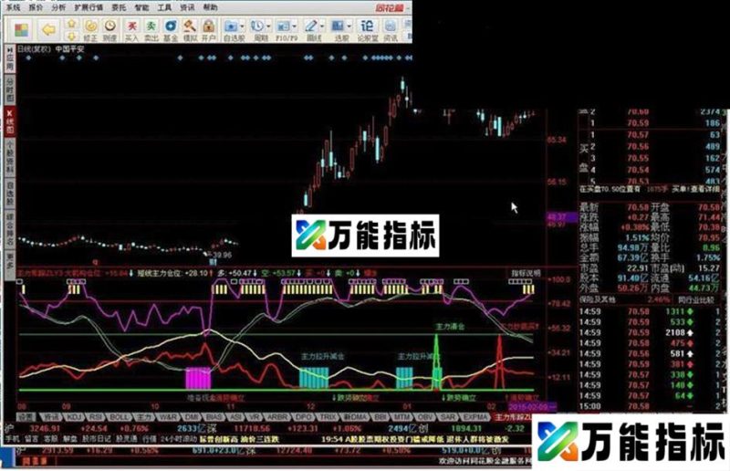同花顺主力形踪源码 EA-万能指标公式