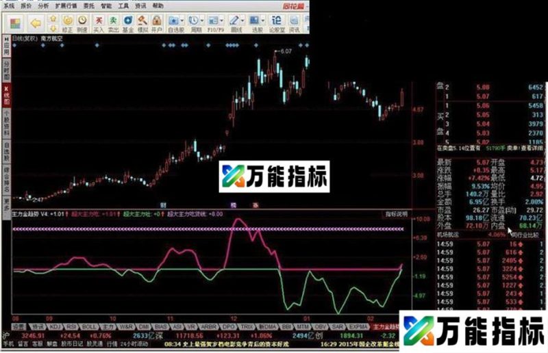 同花顺主力资金趋势源码 EA-万能指标公式
