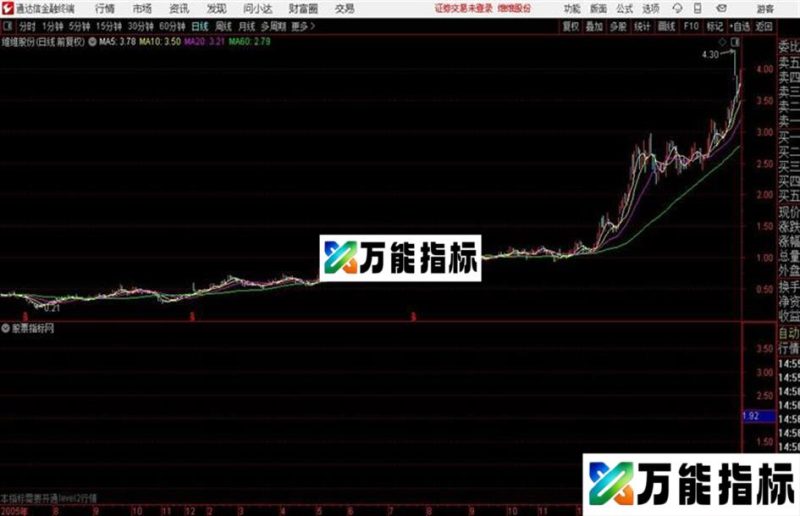 黄金雷达VIP副图源码分享 EA-万能指标公式