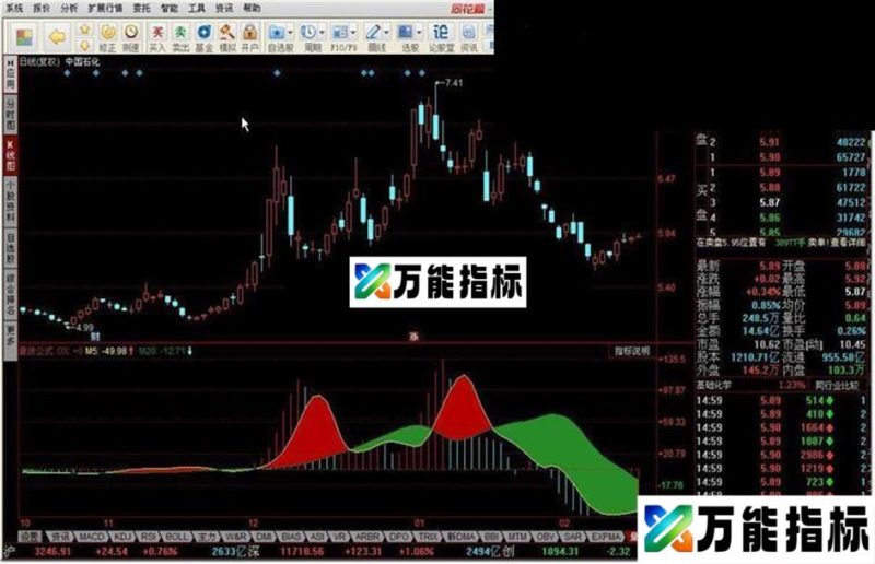 同花顺量波公式源码 EA-万能指标公式