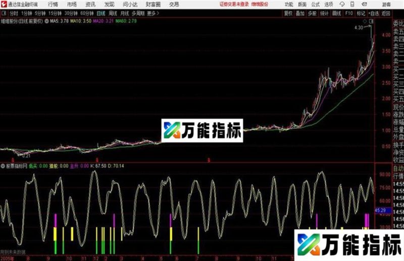 通达信主升猎股副图源码分享 EA-万能指标公式