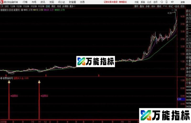 至阴买入法副图/选股抄底类指标 EA-万能指标公式