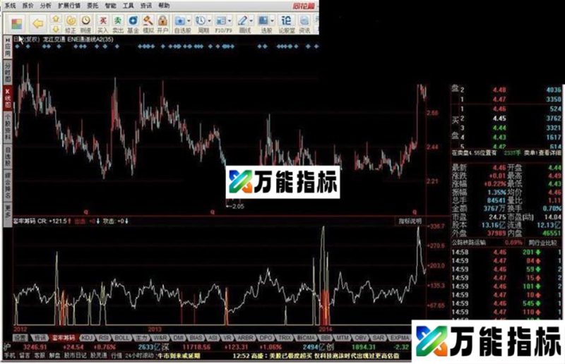 套牢筹码 EA-万能指标公式