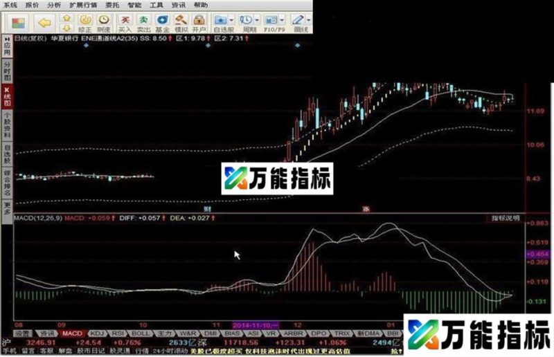 自制仿ene通道线指标,三线加上下阶梯线,很有趣的一个指标 EA-万能指标公式