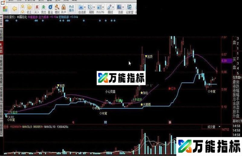 牛股起步 EA-万能指标公式